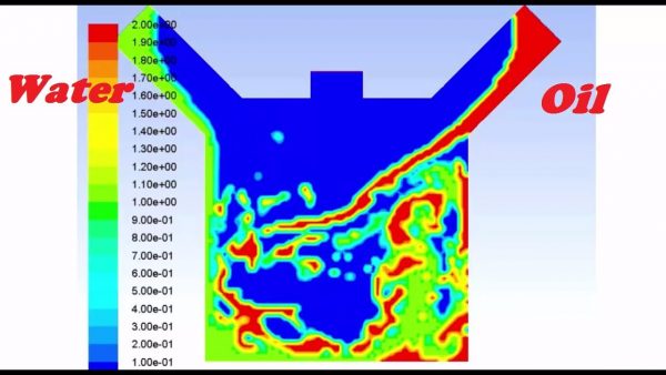 Multiphase Flow Analysis - Solufem